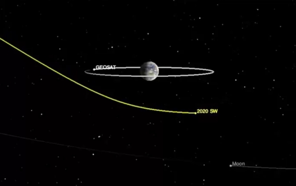 Un astéroïde va frôler la Terre ce jeudi